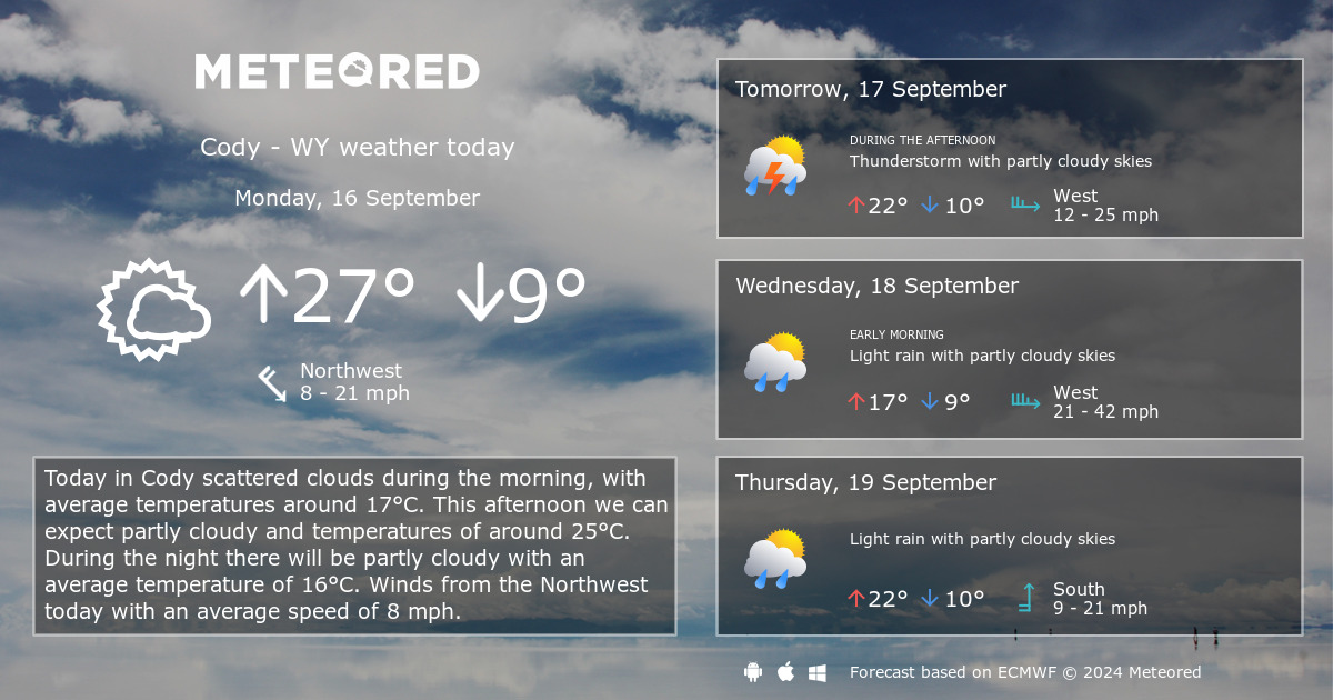 10 day weather cody wy