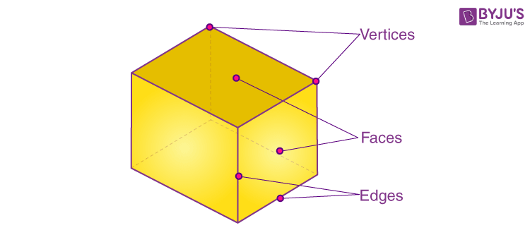 no of vertices in cuboid