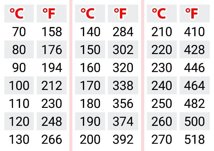 170 celsius to fahrenheit