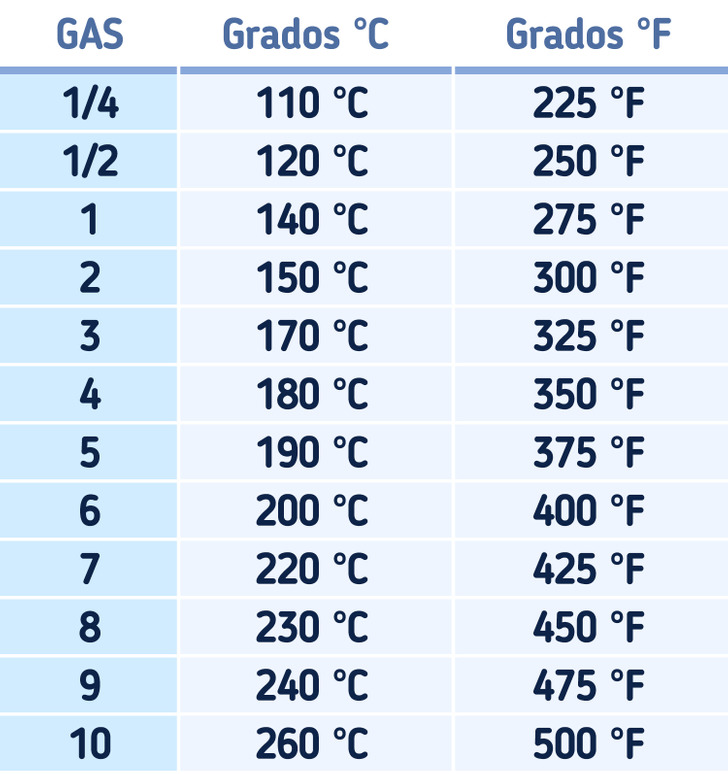 170 grados centigrados a farenheit