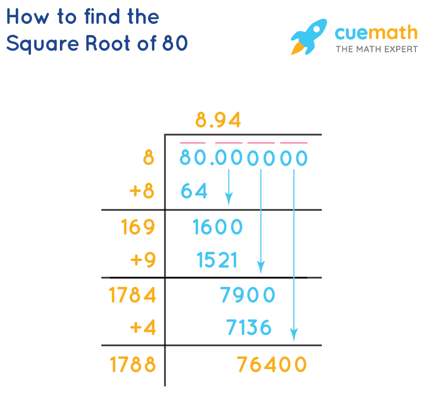 simplify square root 80