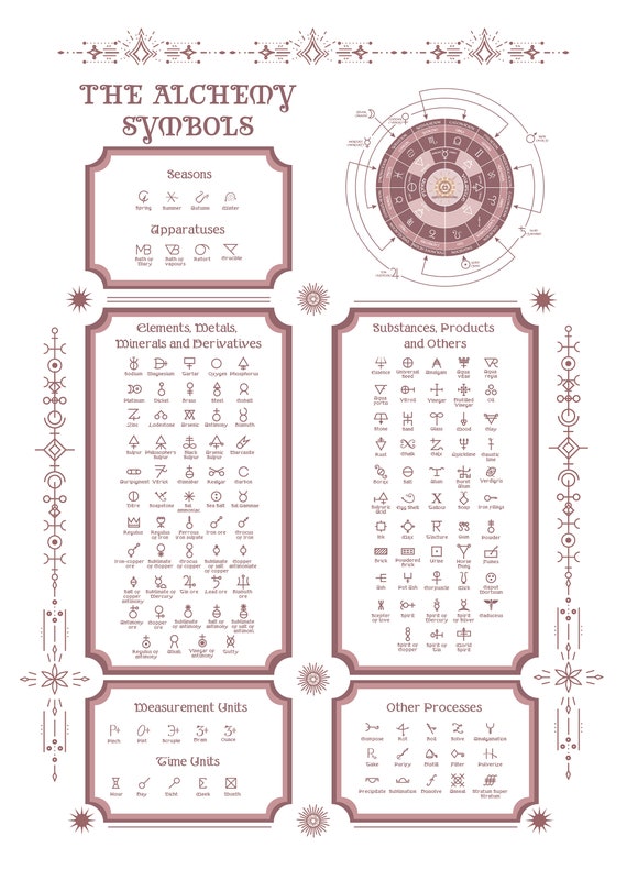 alchemy premium cheat sheet