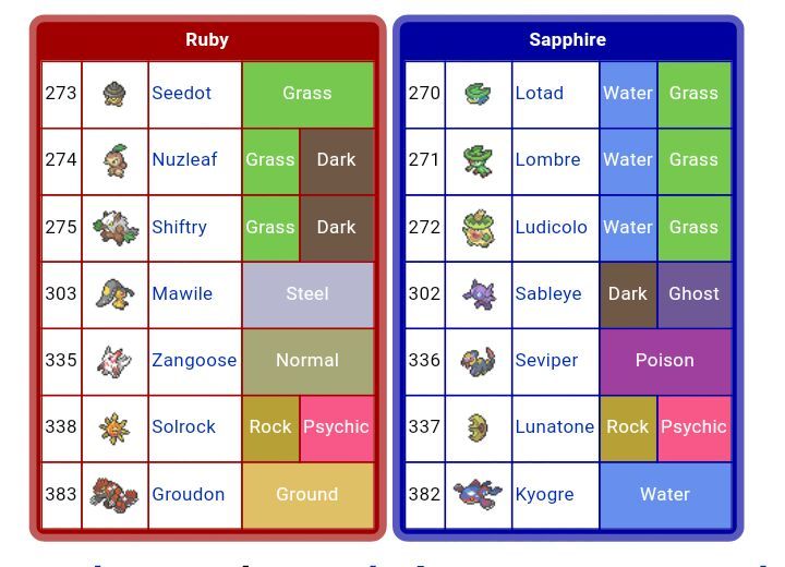 pokemon sapphire exclusives