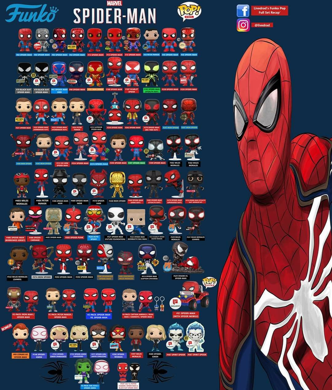 how many spiderman funko pops are there