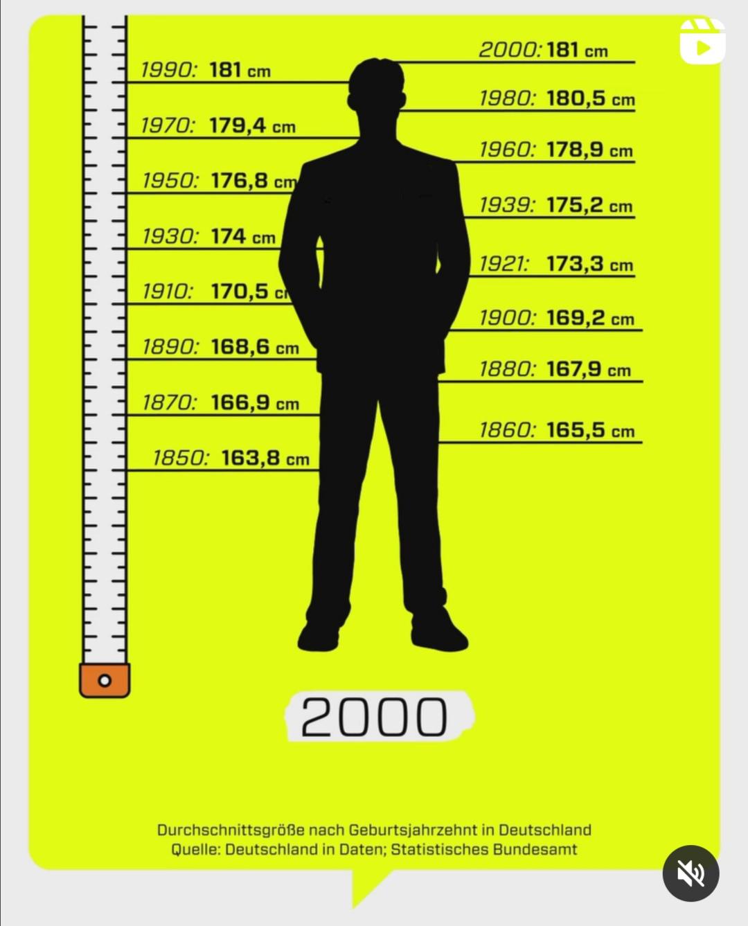 174cm to feet