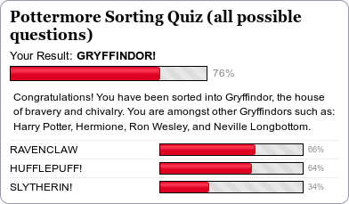 pottermore test all possible questions