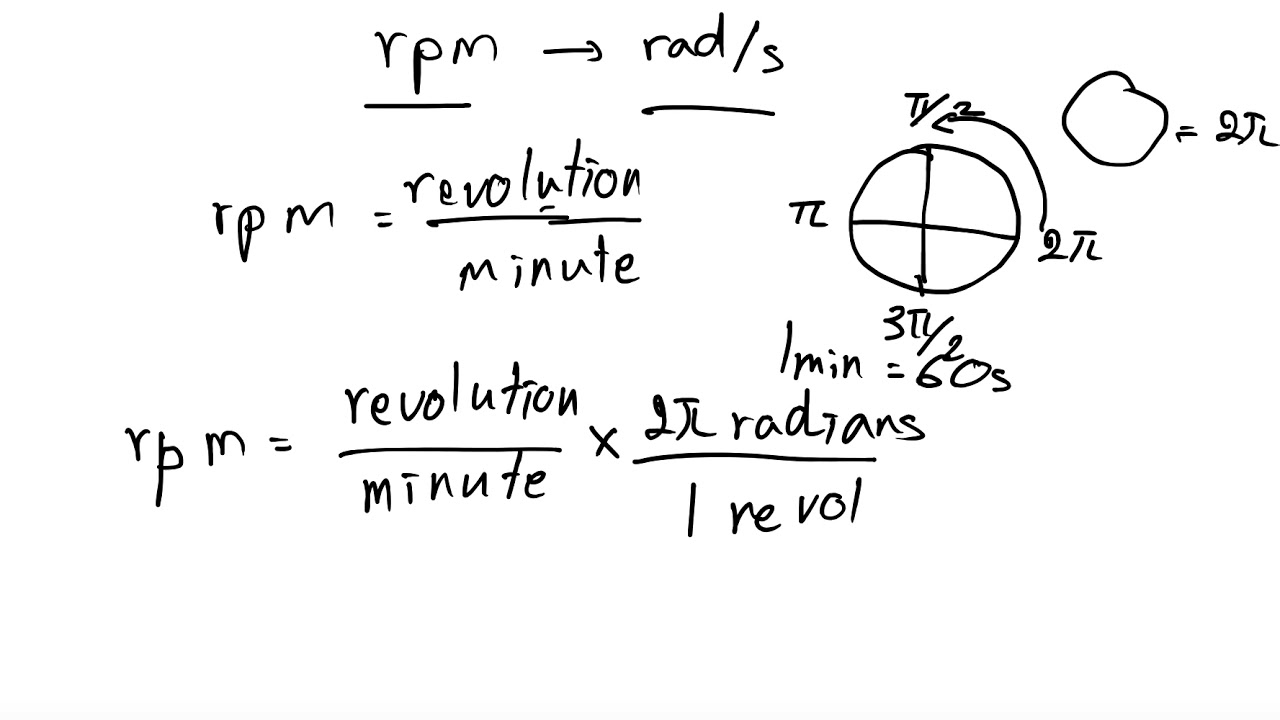 converting from rpm to rad/s