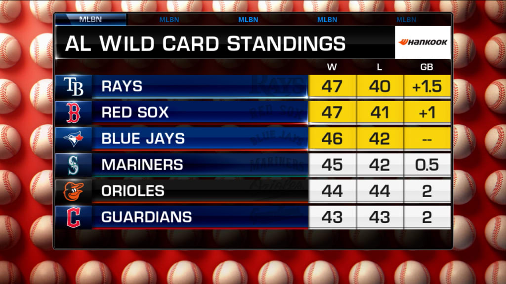 mlb standings al east