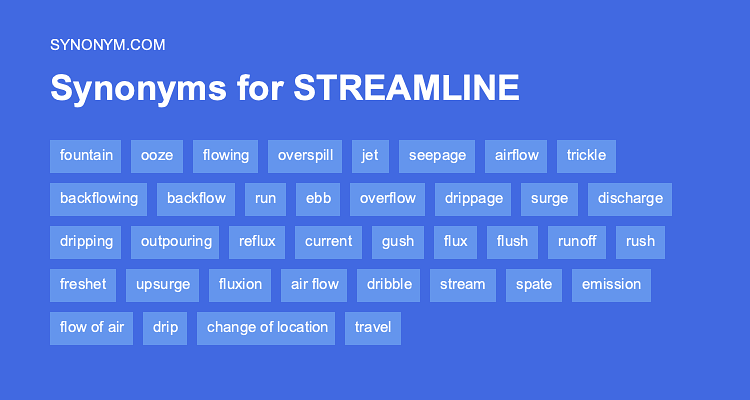 streamline synonym