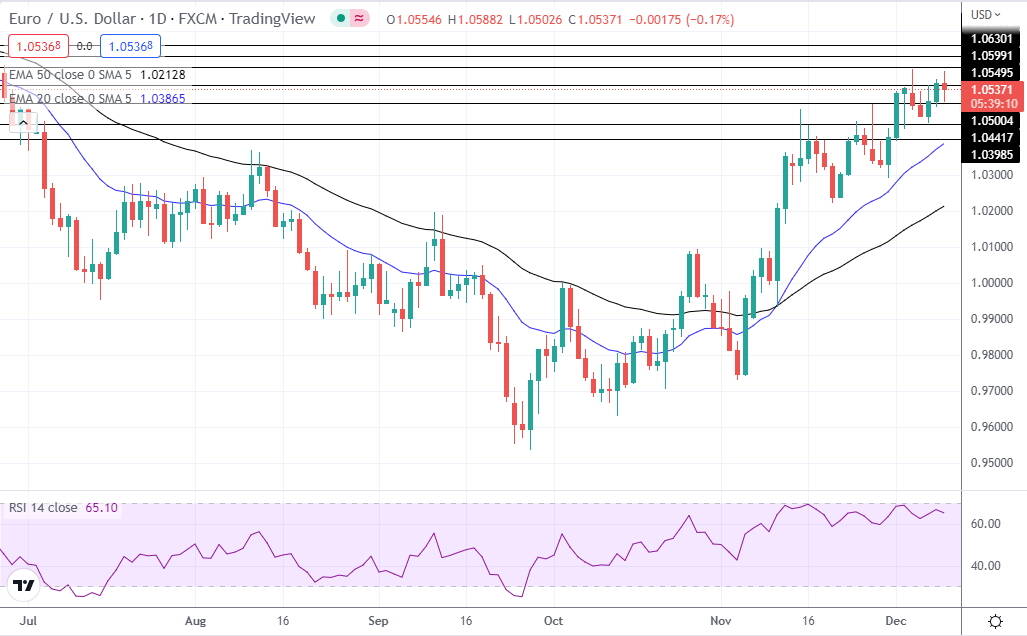 136 eur to gbp