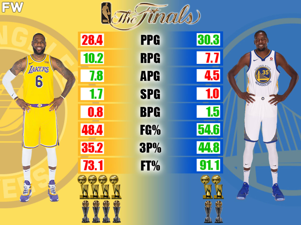 nba finals stats 2014