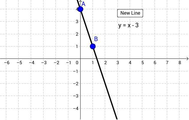 geogebra graph