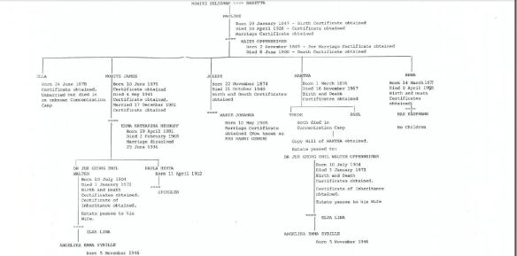 oppenheimer family tree