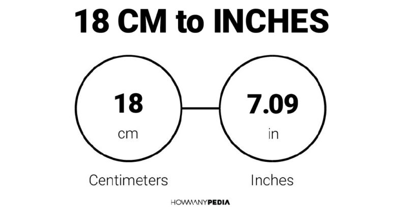 18 cm to inches conversion