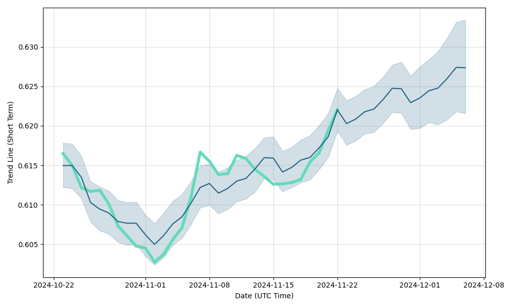 180 aud to eur