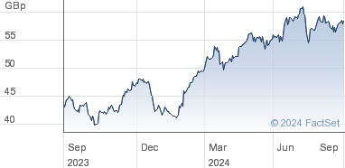 lloyds yahoo share price