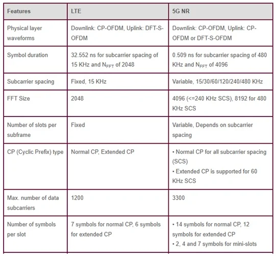 5g interview questions