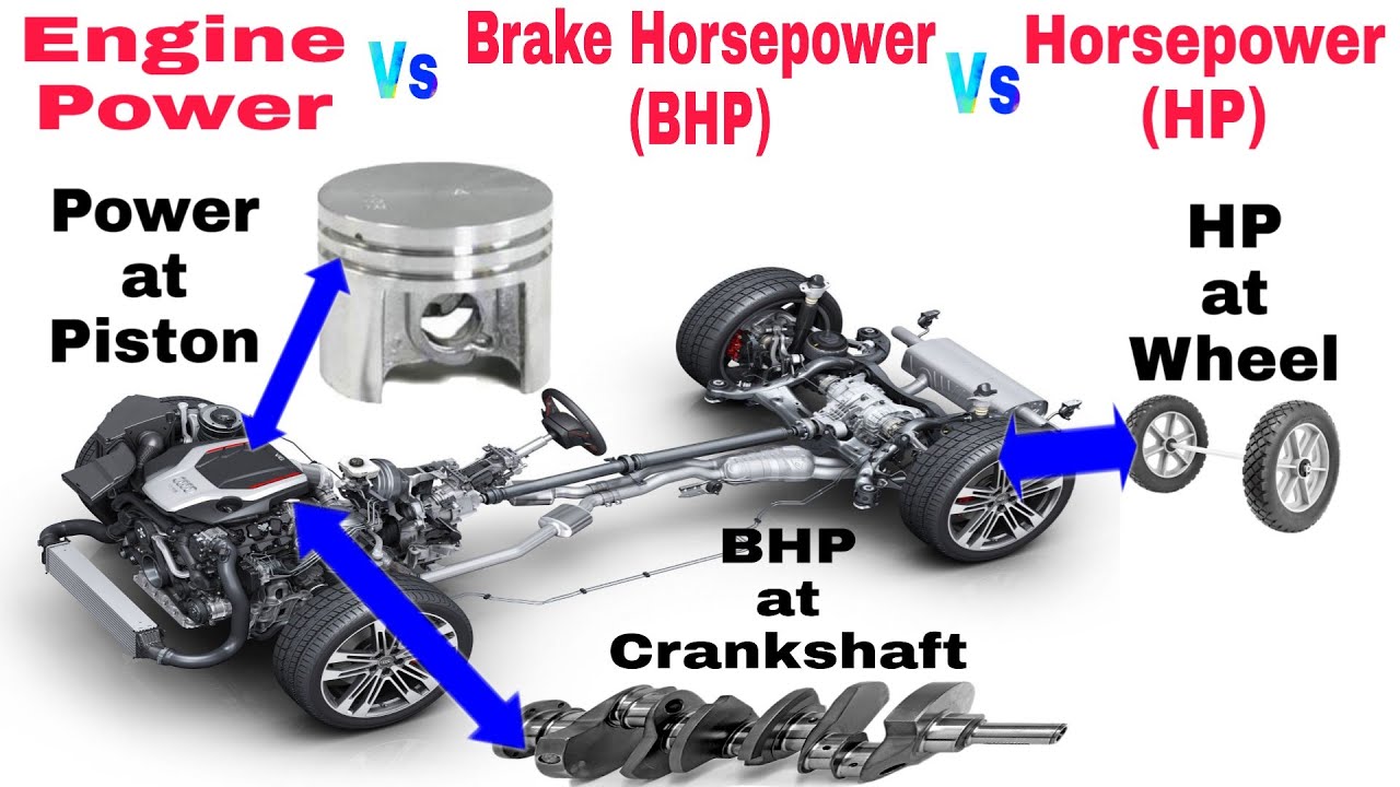 difference between horsepower and bhp