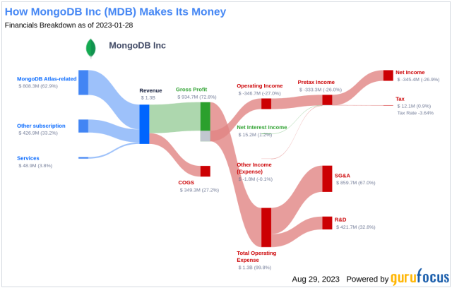 mdb stock