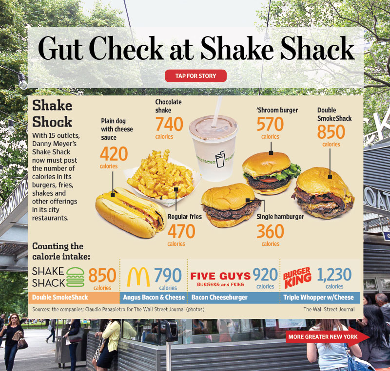 shackburger calories