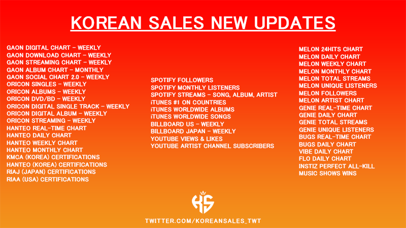 korean sales