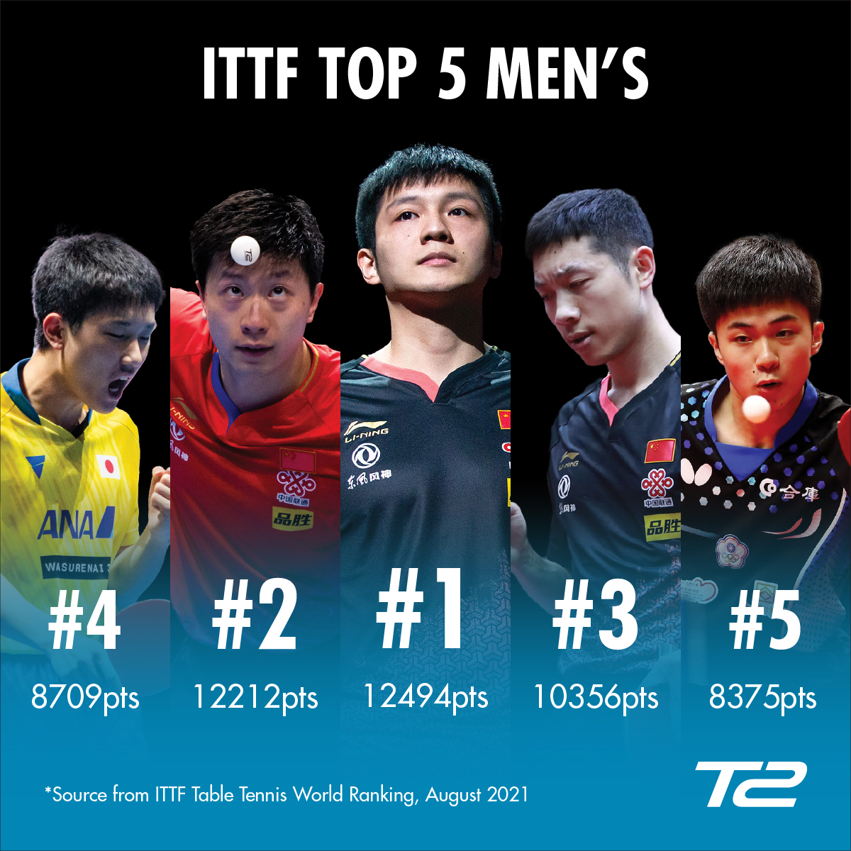 international table tennis rankings