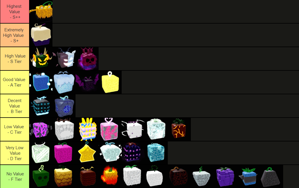 tier list frutas blox fruits