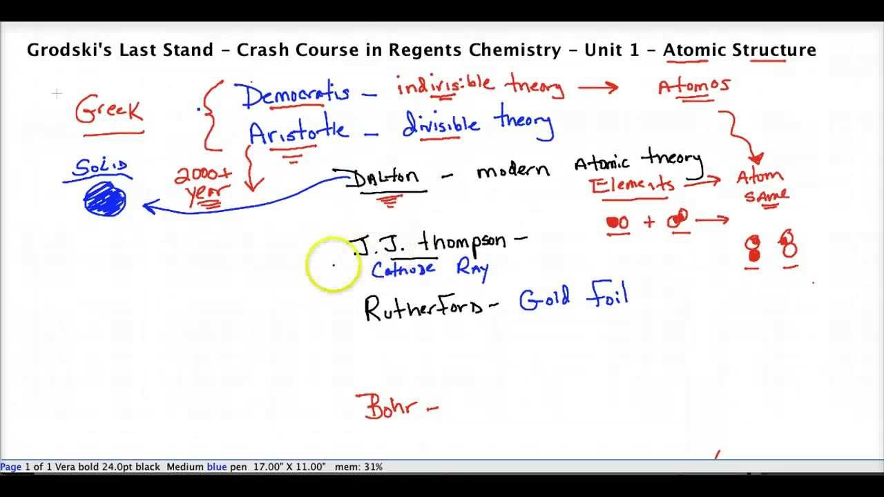 chemistry regents