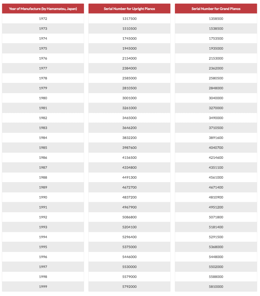 yamaha piano serial number search