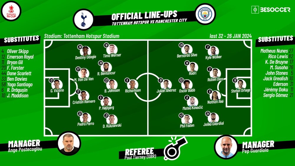 man city vs tottenham lineups