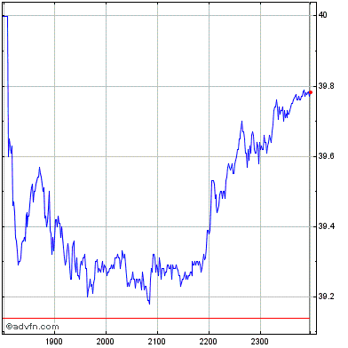 nab share price