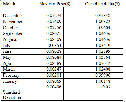 mexican peso to canadian dollar chart