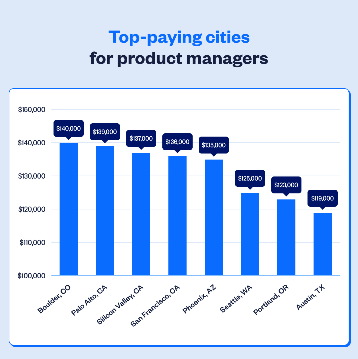 senior product manager salary sydney