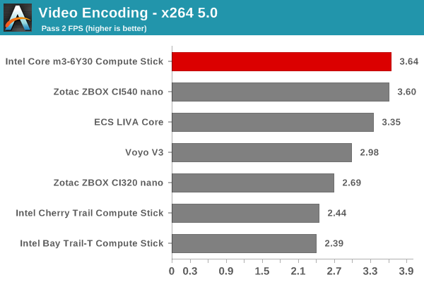 procesador intel core m3 vs i5