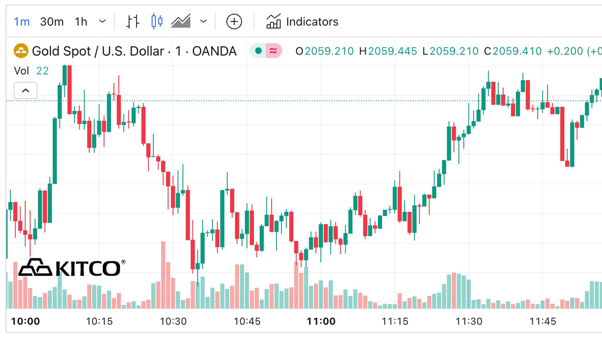 kitco price of gold and silver