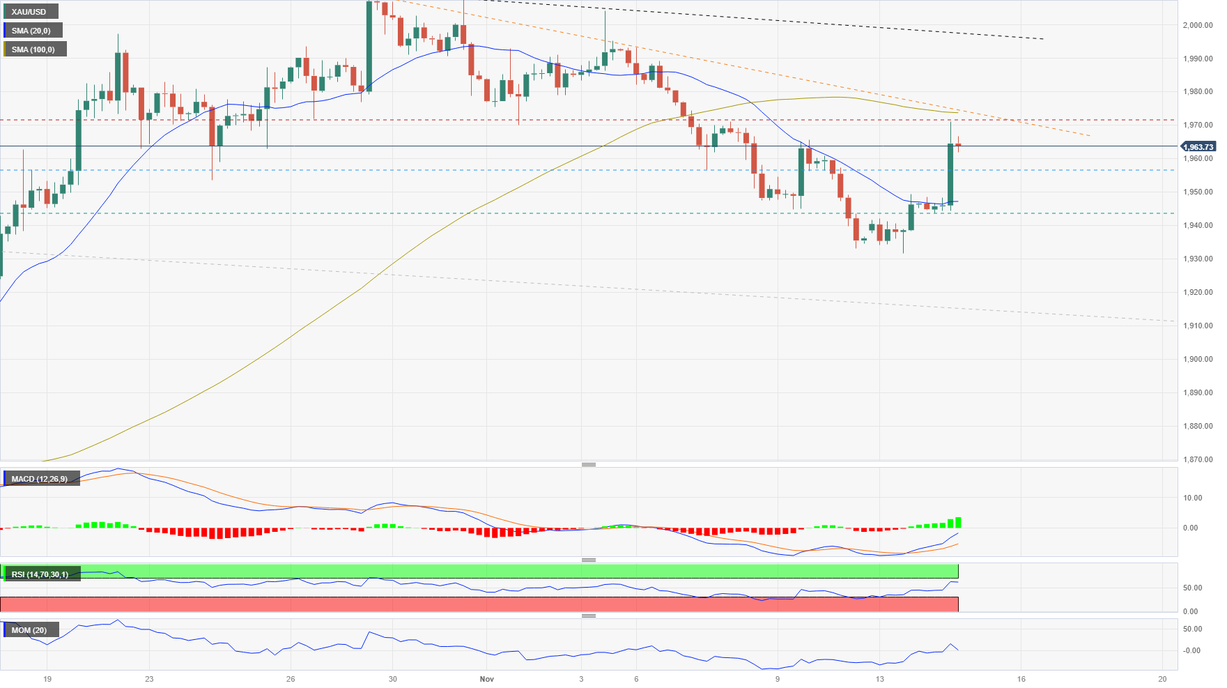 $1950 usd to aud