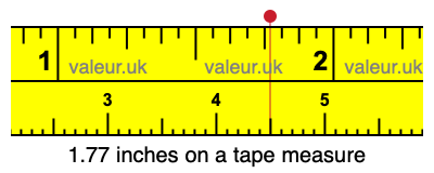 1.77 inches to cm