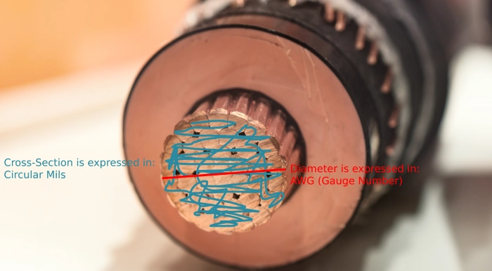 circular mils to awg