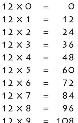 12times tables