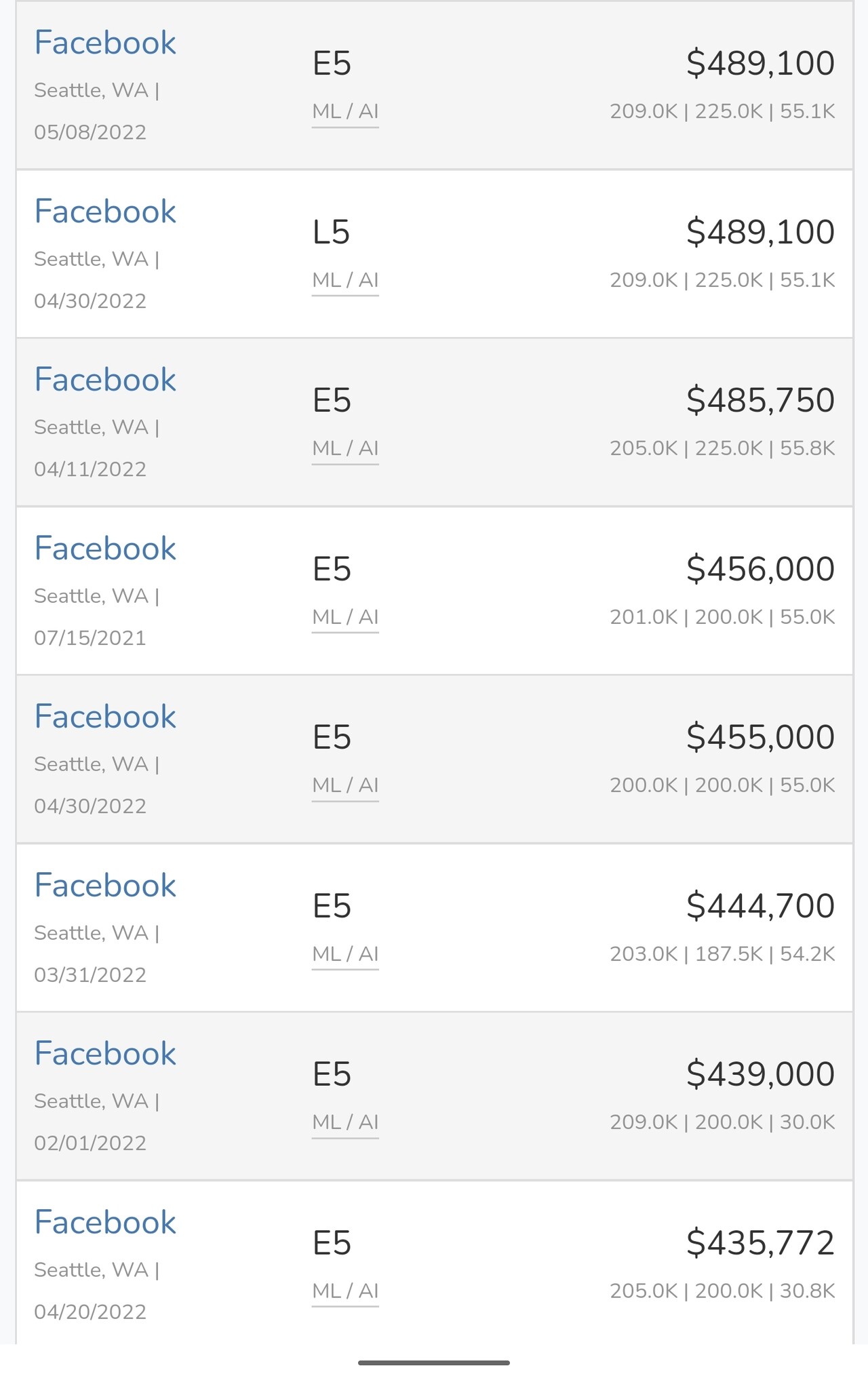 applied scientist amazon salary