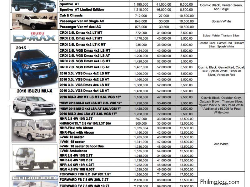 car price list philippines 2016