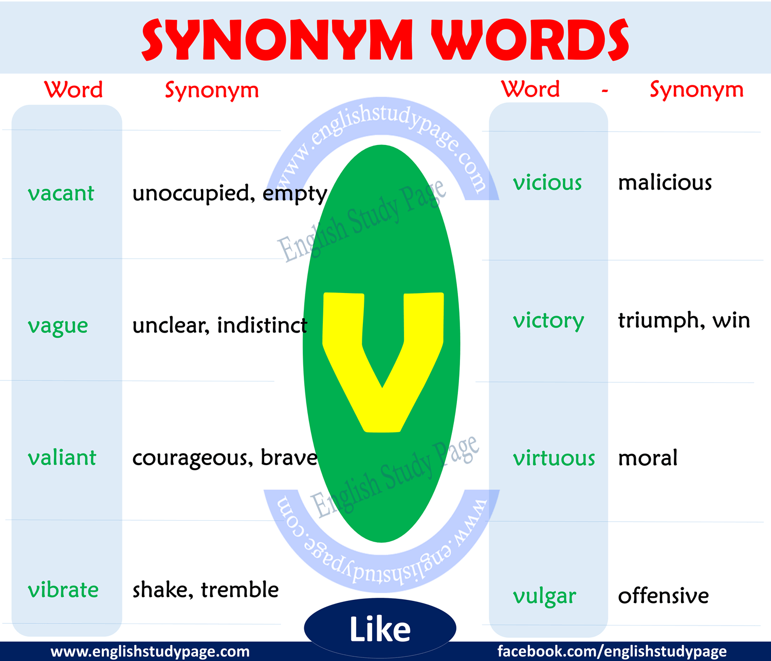 synonym of v