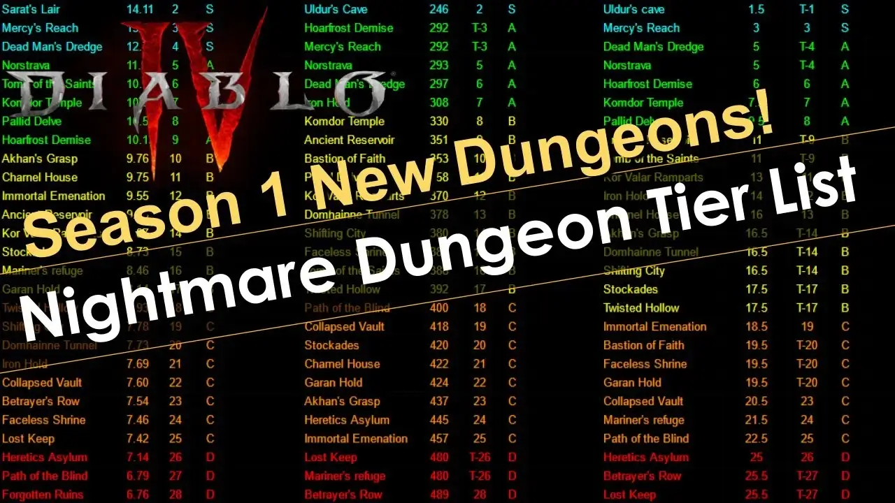 diablo 4 dungeons by monster type