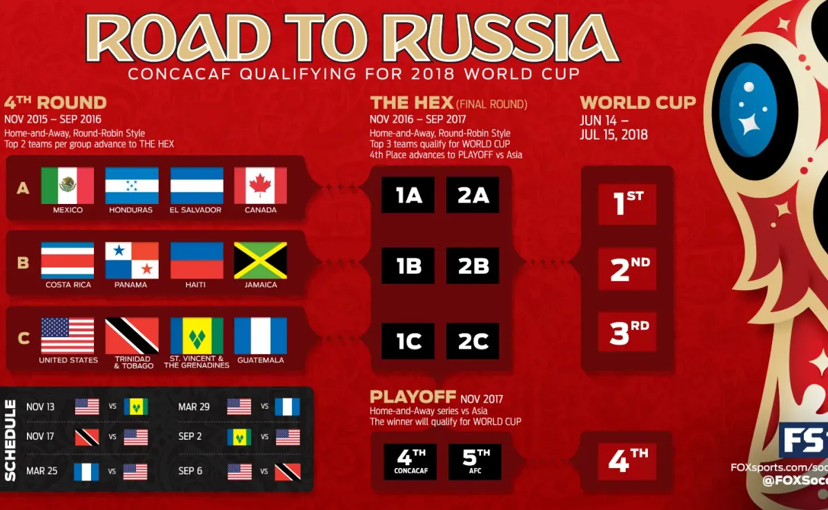 fifa world cup 2018 qualification concacaf