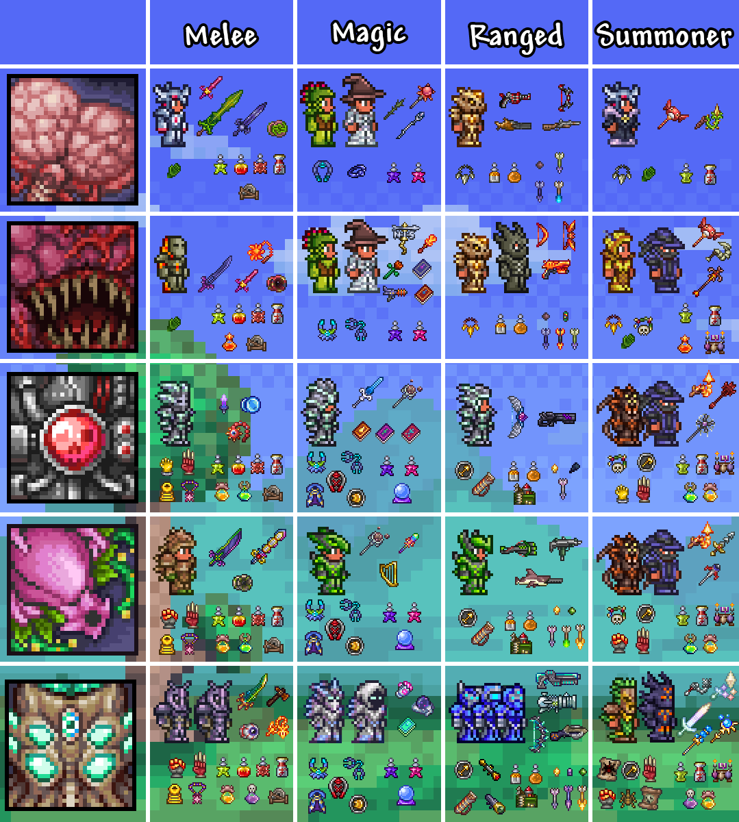 terraria guide class