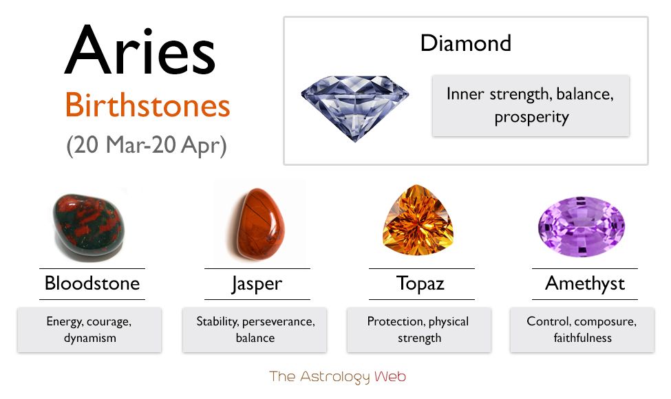 aries birthstone