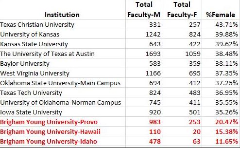 byu professor salary