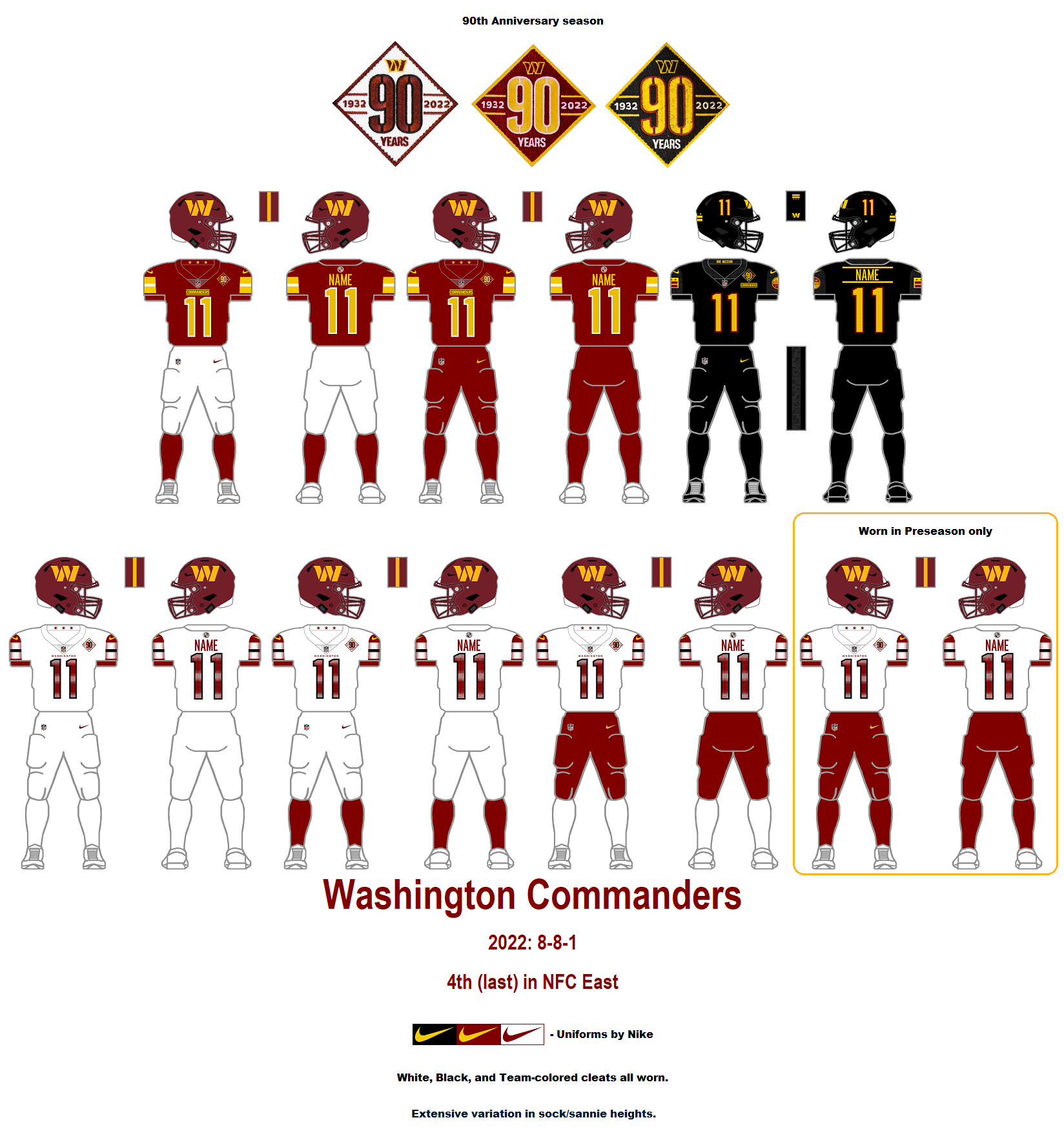 gridiron uniform database