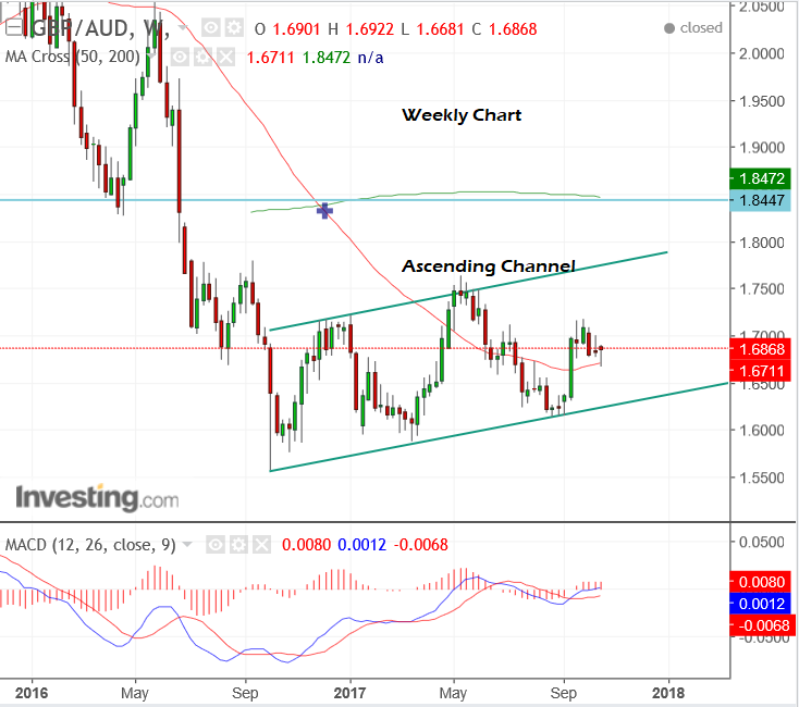 85 aud to gbp