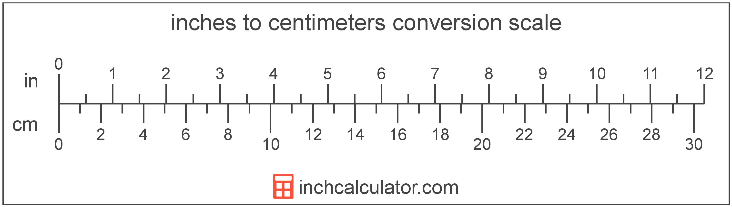 18.4 cm to inches